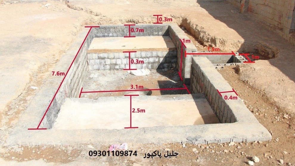 نقشه فندانسیون باسکول ها